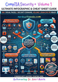 CompTIA Security+ (SY0-701) Visual Guide: Volume 1