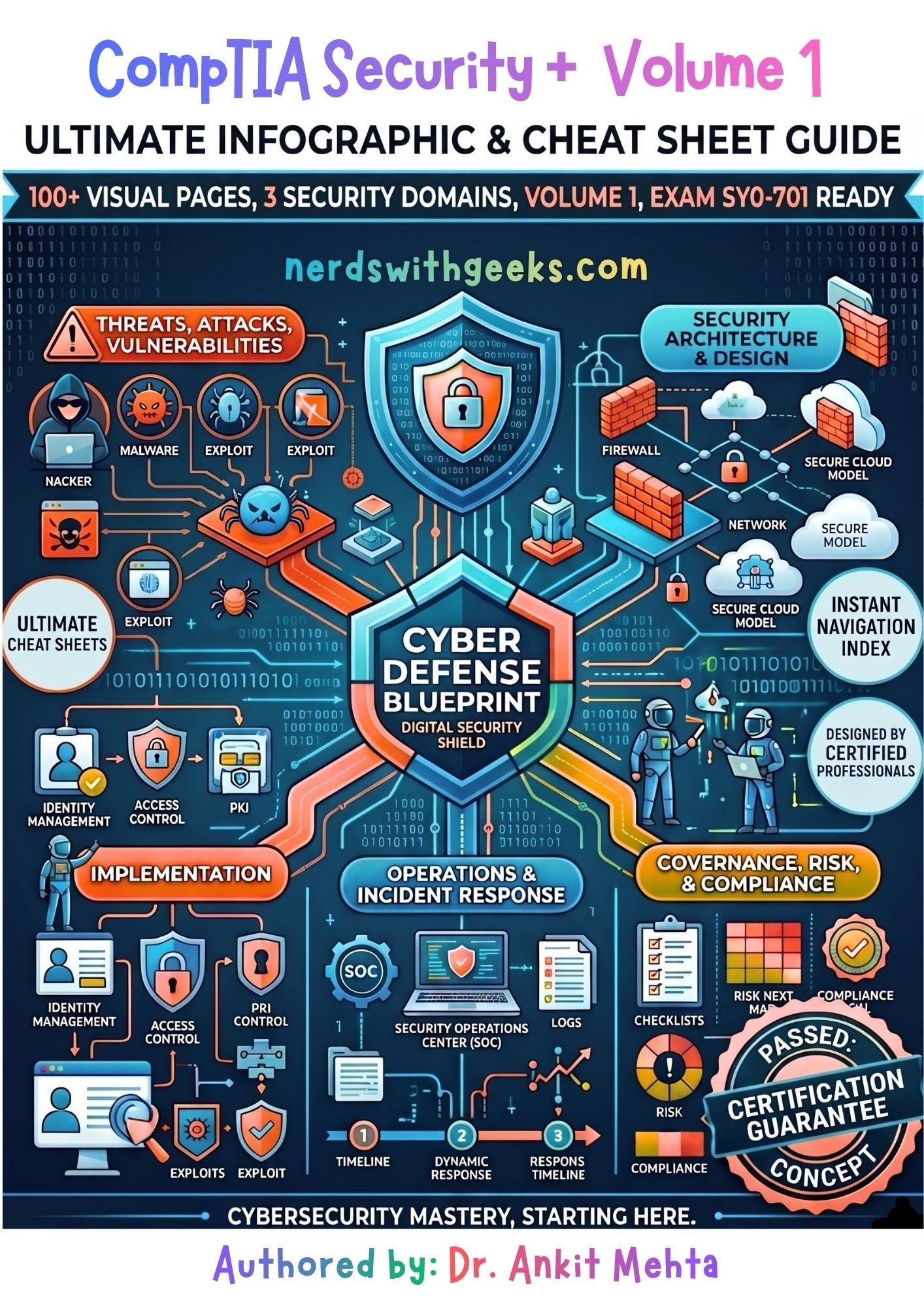 CompTIA Security+ (SY0-701) Visual Guide: Volume 1